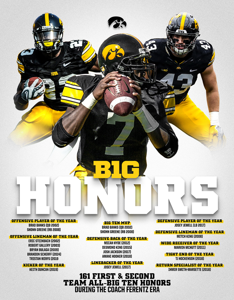 Football Recruiting B1g Honors University Of Iowa Athletics